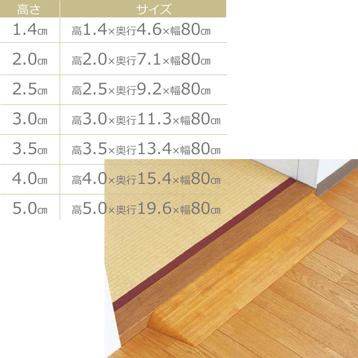 木製段差解消スロープ 室内用 溝付き バリアフリー仕様 マツ六 DX14
