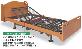 介護ベッドのカスタマーネット｜在宅介護用3モーター（バックオフ機能付）ベッド（宮付タイプ） プラッツ PZB-H3R/M|PZB-H3S/M 商品詳細