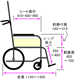 側面寸法図