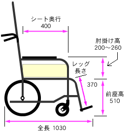 側面寸法図