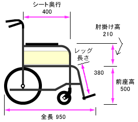 側面寸法図